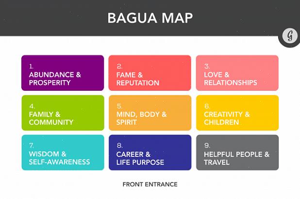 Ensimmäinen askel hyvän feng shui -sovelluksen aloittamiseen on valita paras feng shui -periaatteiden